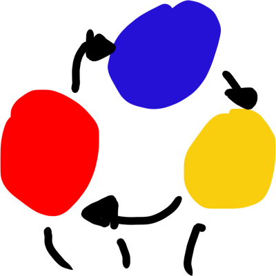 three balls, each in a primary color. They’re being thrown into the air by unseen hands. Arrows between them show that they’re going in a circle.