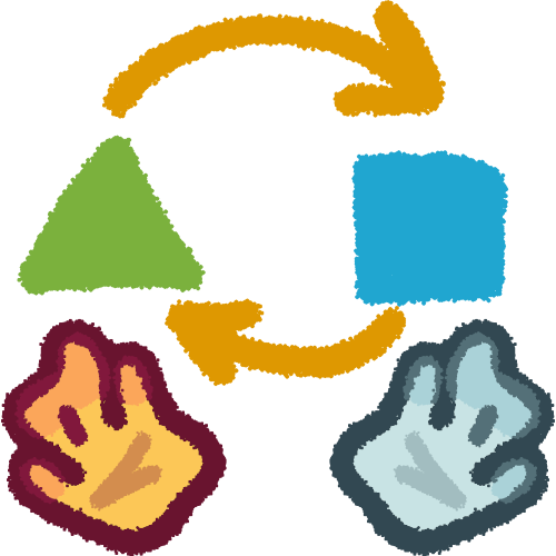 On the bottom left a yellow hand, on the bottom right is a light blue hand. Above those on the left is a green triangle. To the left of that a blue square. On the bottom between those is a yellow arrow printing toward the triangle. Above those is another one pointing to the square