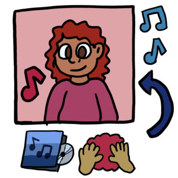 a picture of a person with red hair and a pink shirt is pointed at by a blue arrow. there are music notes beside the picture, and beneath it are a small blue album with a CD sticking out of it, and muddy-yellow hands touching a red blob representing the word 'make'.