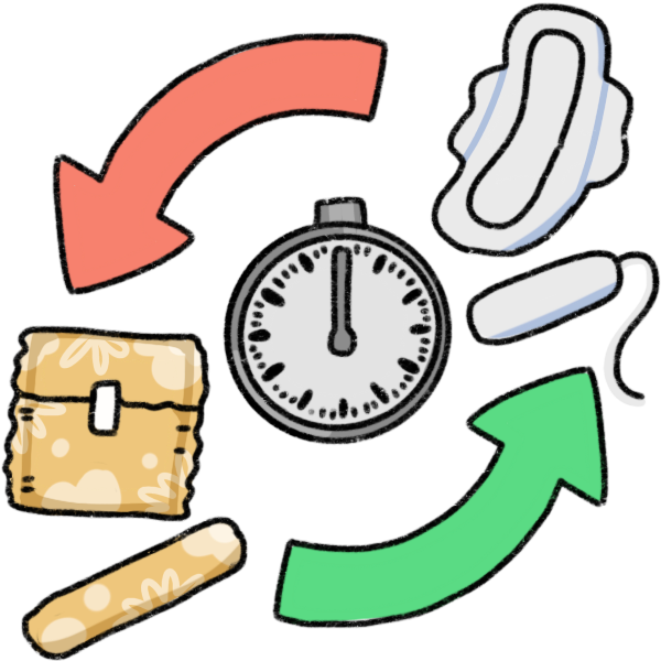 a stopwatch surrounded by a pad and a tampon on one side, a packaged pad and a tampon on the opposite side, and red and green arrows pointing from the packaged/unpackaged menstrual products. The top arrow is red and the bottom arrow is green