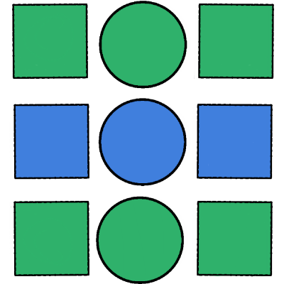 a column of three circles with a column of three squares on either side. the top and bottom row of shapes are green, and the iddle row is blue.