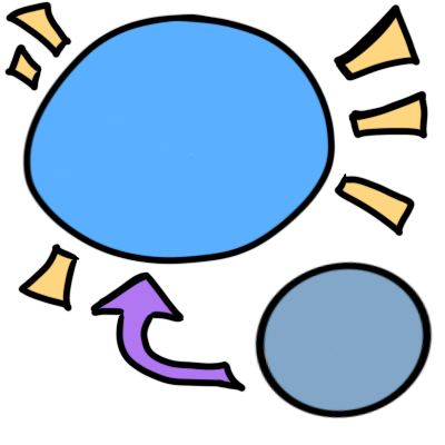 a large, saturated light blue shape very similar to a circle, wth golden shine lines around it. a purple arrow leads to it from a small, desaturated light blue circle.