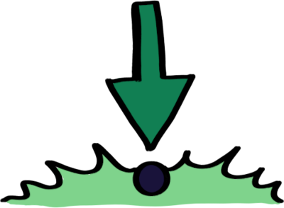 a green arrow pointing at a dark dot or circle, which is on grass.