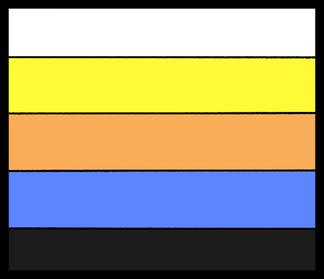 drawing of the endogenic pride flag. it is a 5 striped flag, from top to bototm the stripes white, yellow, orange, light blue, and black. Each stripe is outlined in black as well as the whole flag being outlined in black.