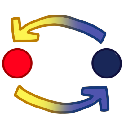 a red circle on the left of the image and a dark blue circle on the right. arrows go from one to the other to show a cycle. the arrows are yellow on the half of the image with the red circle, and blue on the half of the image with a dark blue circle.