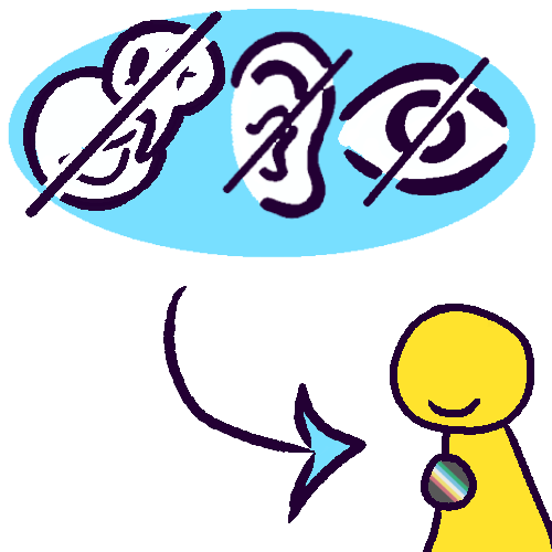 A drawing of an oval with three symbols inside - a head with a speech bubble coming out of their mouth crossed out, for nonspeaking, a crossed out eye, for blind, and a crossed out ear, for Deaf - and with an arrow pointing from the oval to a yellow person with no features other than a mouth, wearing a disabled pride flag pin. The whole drawing had a white border around everything.