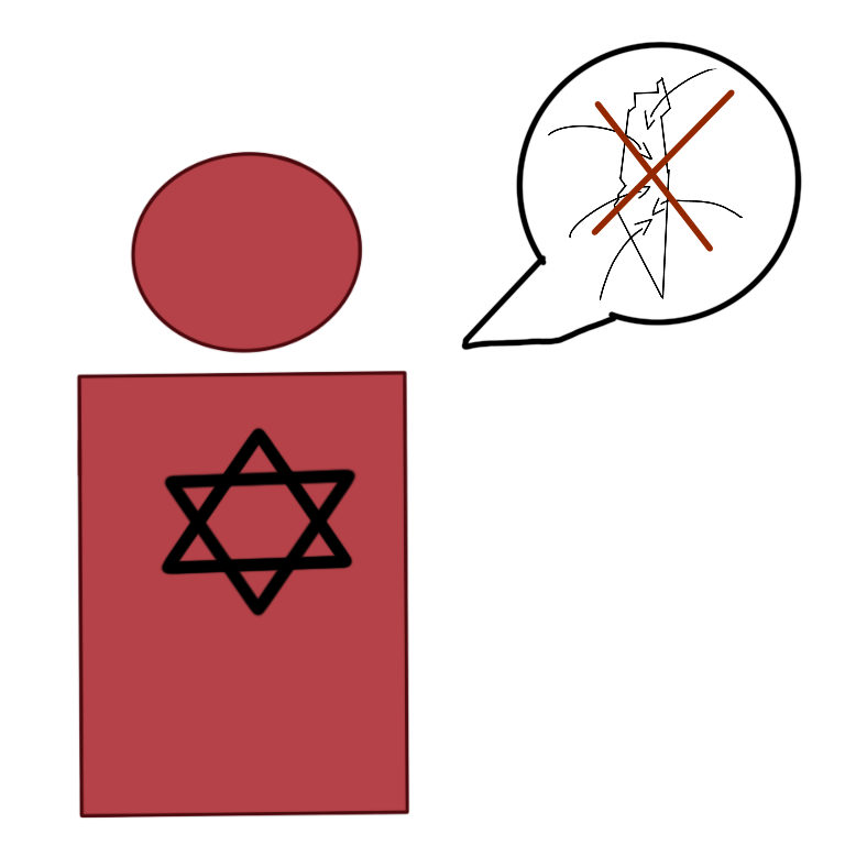 A drawing od a simplistic red person. The person has a Magen David on their chest and a speech bubble next to them. The speech bubble has a rough simple map of Israel in it. There are arrows inside to speech bubble pointing inside of Israel and a large red X over the map of Israel and arrows