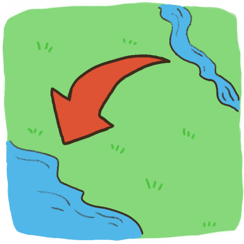 a patch of grass with a river at the top and the sea at the bottom, a red arrow going from the river to the sea. 