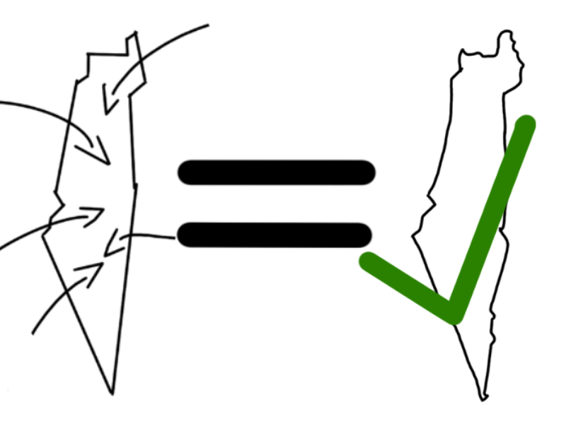 Two rough outlines of Israel on each sides of an equal sign. On the left side the outline of Israel has arrows pointing from the outside towards the inside of Israel and on the right side the outline od Israel has a large green checkmark on it