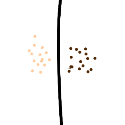 a group of peach colored dots and a group of brown colored dots, separated by a thick black line.