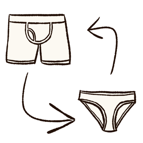A drawing of a pair of boxers across from a pair of panties. An arrow points from the boxers to the panties and another arrow points from the panties to the boxers.