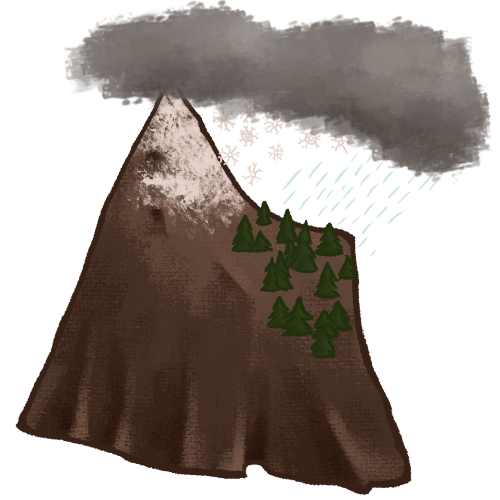a drawing of a brown mountain with a peak and a lower portion. the peak is covered in snow, while the lower portion has some pine trees. above the mountain is a dark cloud, which is snowing on the peak and raining on the lower portion.