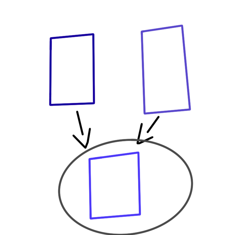 A set of three rectangles, two of the rectangles are positioned above the third rectangle. The rectangle on the bottom has a circle around it and the two upper rectangles each have an arrow pointing from them to the lower rectangle.