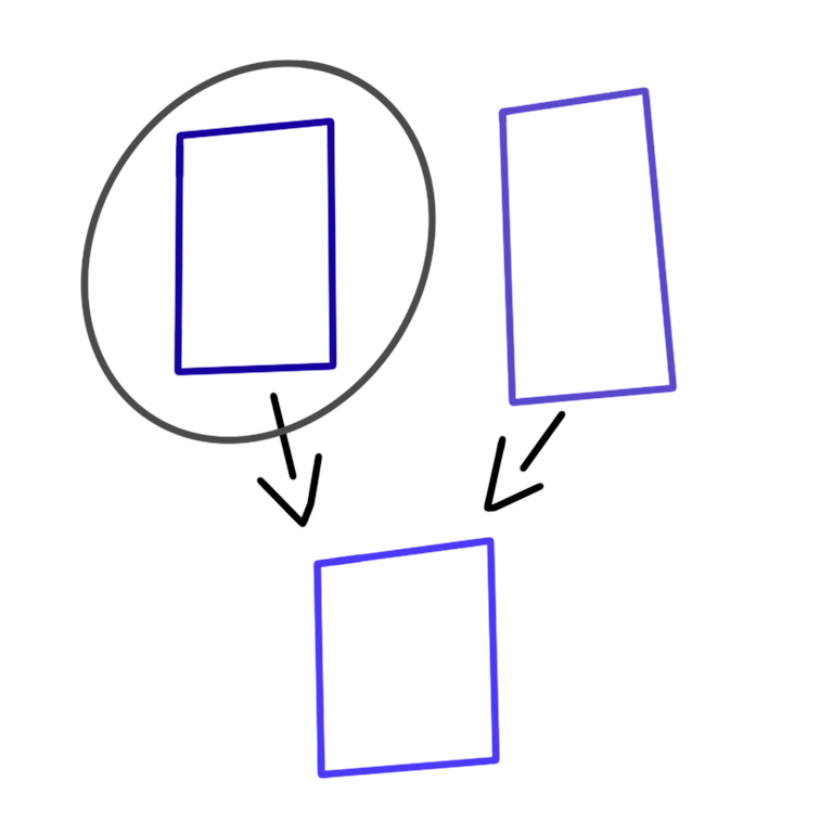 A set of three rectangles, two of the rectangles are positioned above the third one, the two upper rectangles each have an arrow pointing at the lower rectangle. The left upper rectangle has a circle around it.
