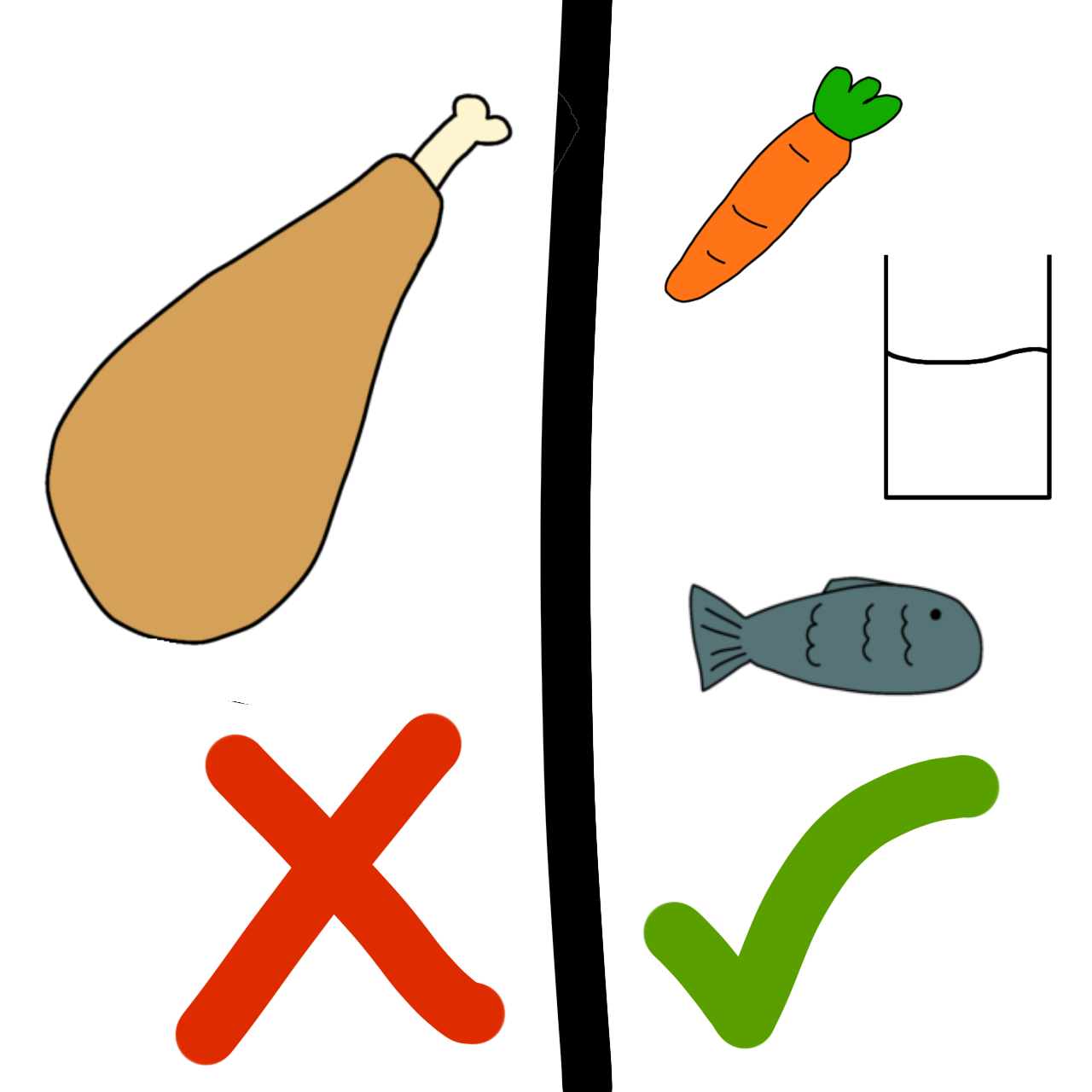  image is split in half. On one side is chicken leg, with a red X. On the other side is carrot, glass of milk, and fish, with green tick.