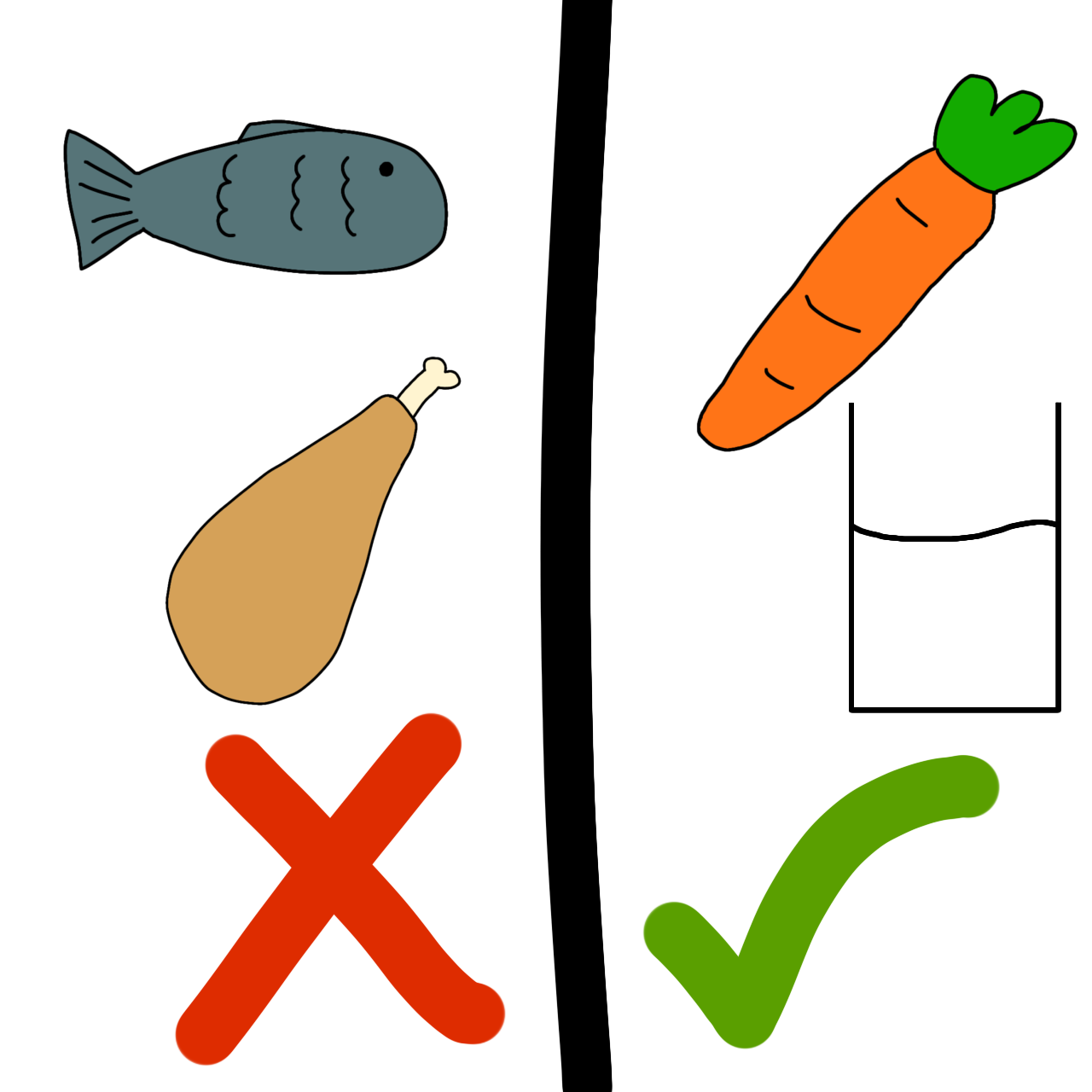 image is split in half. On one side is fish, and chicken leg, with a red X. On the other side is a carrot, and glass of milk with green tick.