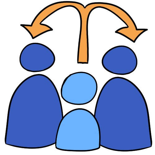 two medium blue figures, with a small light blue figure between them. an orange arrow comes from above the smaller figure, and points to both of the taller figures.