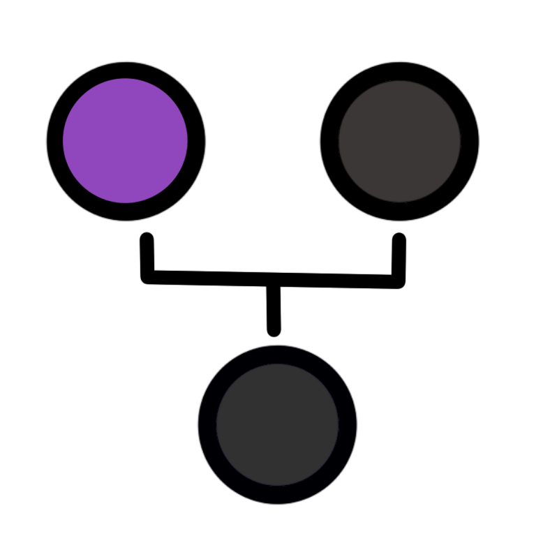 two circles connected by one line which branches and leads to another circle below them. The circle in the upper left is purple and the other two circles are grey