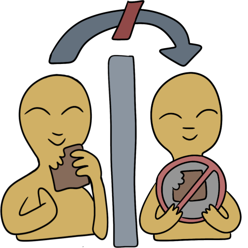 two smiling yellow people with a gray rectangle dividing them. The left person is pointing to their chest and holding a bitten brown square. The right person is holding a red slashed circle containing a bitten brown square. An arrow with a red slash through it sits above them, pointing from the eating person towards the other person. 