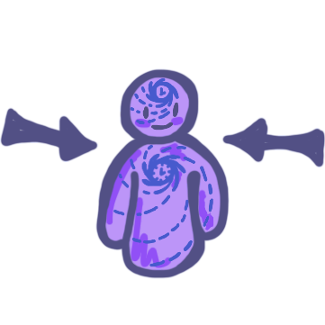 purple  figure with clock on chest and forehead, from the clock come swirling lines that emanate out across the body using dashed lines. Arrows point at the figure from the left and right