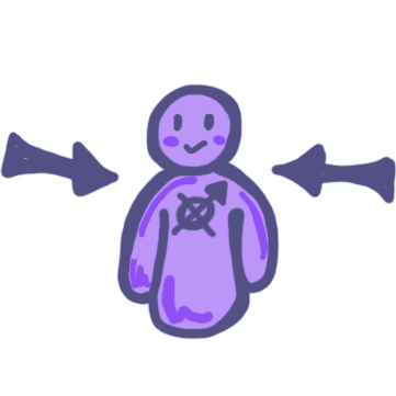 a purple figure with a circle and an X on the chest. On the top right line of the X is an arrow. Two arrows point to the figure from either side.