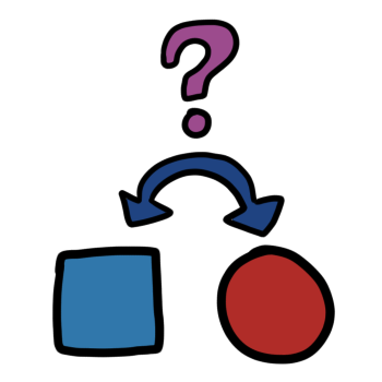 a red circle and a blue square are pointed to by a double-sided arrow that curves in an arc above them, with a purple question mark above that