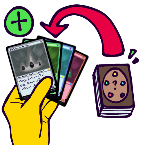 A drawing showing the act of drawing a new card in a card game. A yellow hand holds four splayed trading cards, with a stack of face-down cards next to them. A red arrow goes from the stack to the hand, and a green plus sign is next to it to convey the new card being added to the hand.