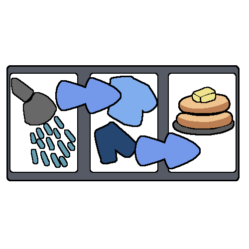Three small rectangles inside a larger rectangle. The first has a shower head, the second has a shirt and pants, and the third has pancakes, with blue arrows pointing from left to right.