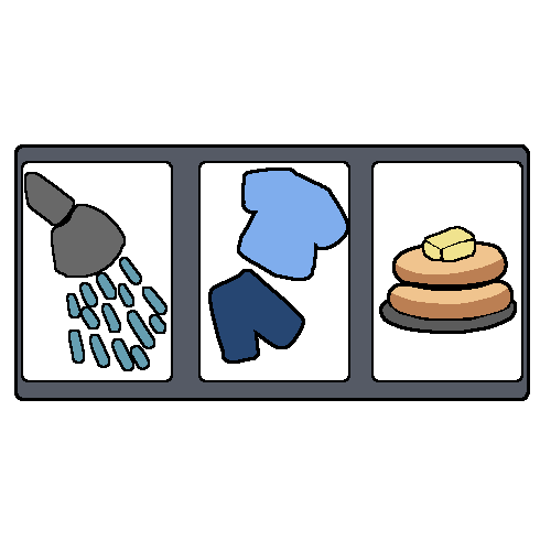 Three small rectangles inside a larger rectangle. The first has a shower head, the second has a shirt and pants, and the third has pancakes.