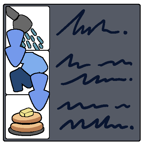 Three white squares next to scribbles that look like text inside a larger square. The first white square has a shower head, the next has a shirt and pants, and the third has pancakes, with blue arrows pointing from top to bottom