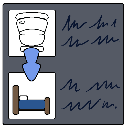 Two squares with scribbles that look like text next to them inside a gray square. The first square has a toilet, and a blue arrow points from it to the square under it with a bed.