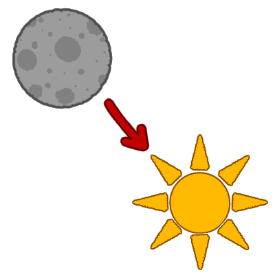 a red arrow pointing from a sun to a moon.