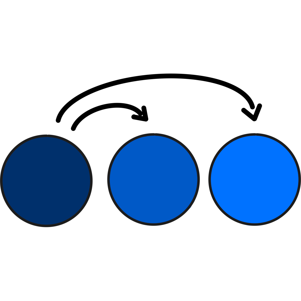 A series of blue circles They go from dark blue on the left to light blue on the right and have two arrows above them. The arrows originate form the darkest circle with one pointing to the lightest circle and one pointing to the middle circle