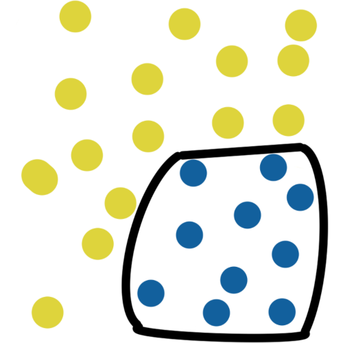 A groups of two circles The larger group is made of many yellow circles The smaller group is made of light blue circles The light blue circles are located inside of a black kind of square like shape